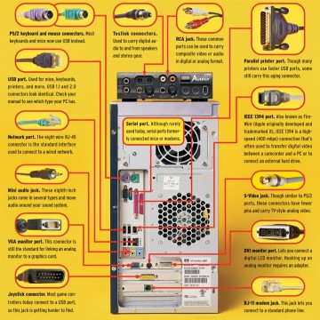 Priklop računalnika